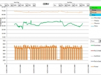 monitoring4