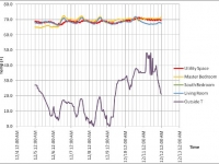 monitoring6